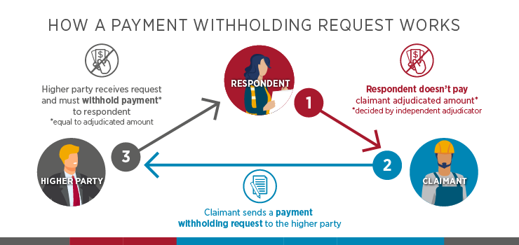 infographic-payment-withholding-request