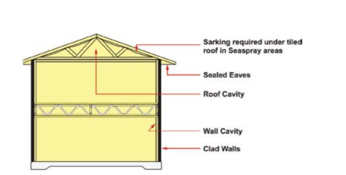 banner-corrosion-protection-exposure_condition