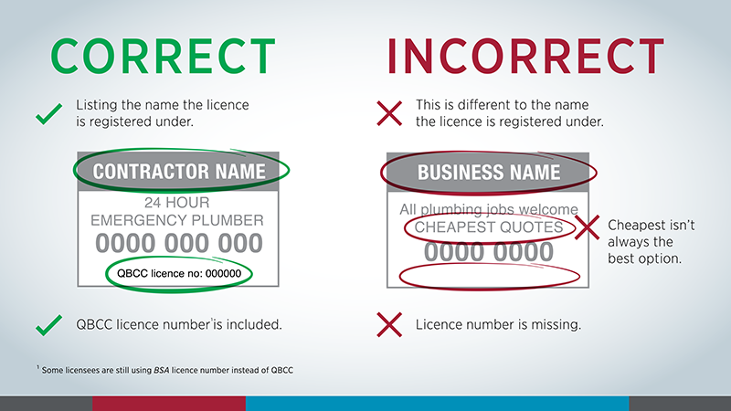 correct and incorrect display for licensee advertising