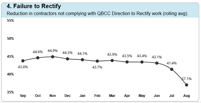 RI statistics