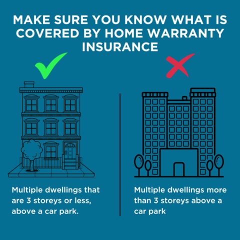 graphic of the type of building which requires insurance